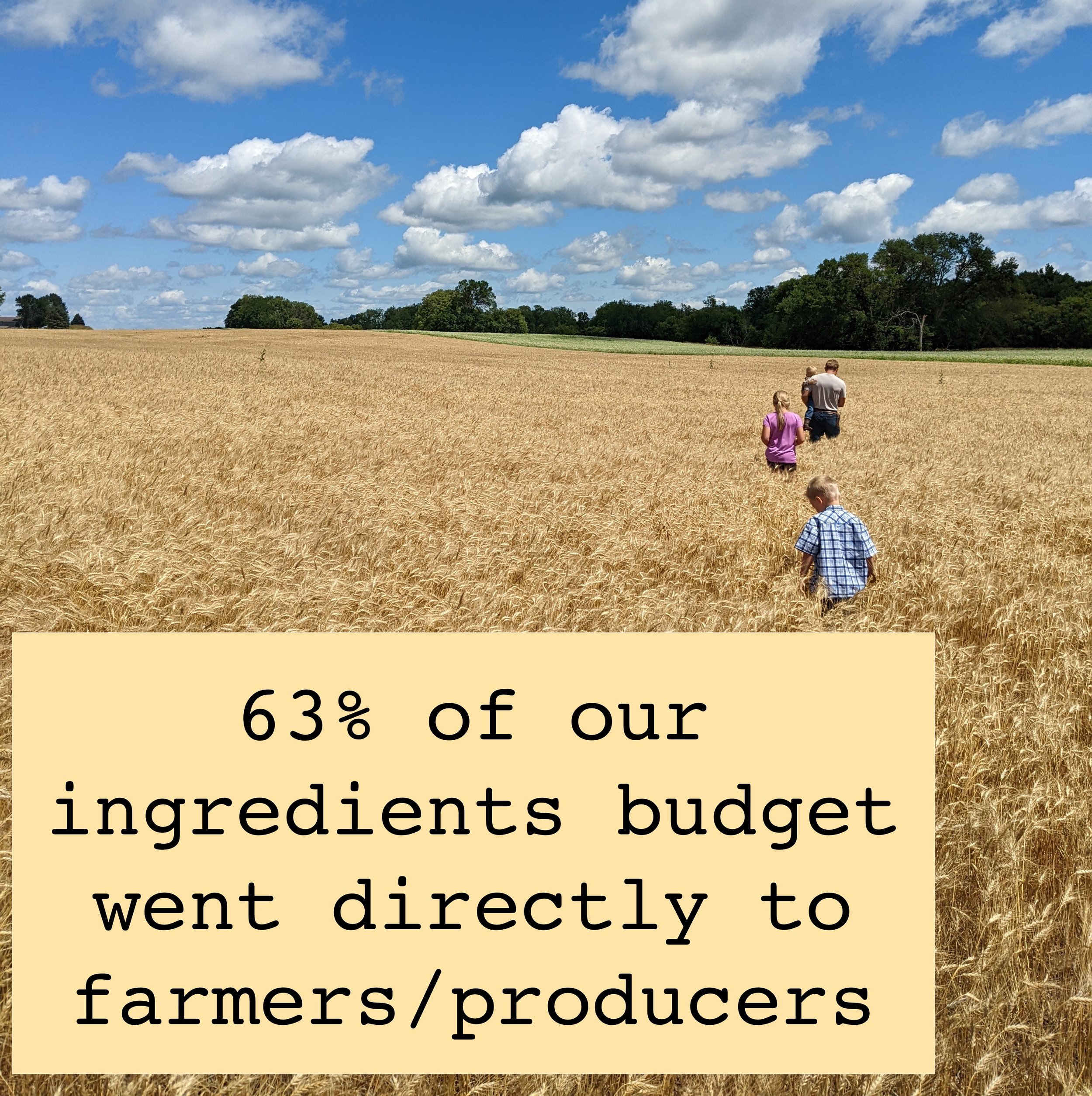  63% of our ingredients budget went directly to farmers/producers 