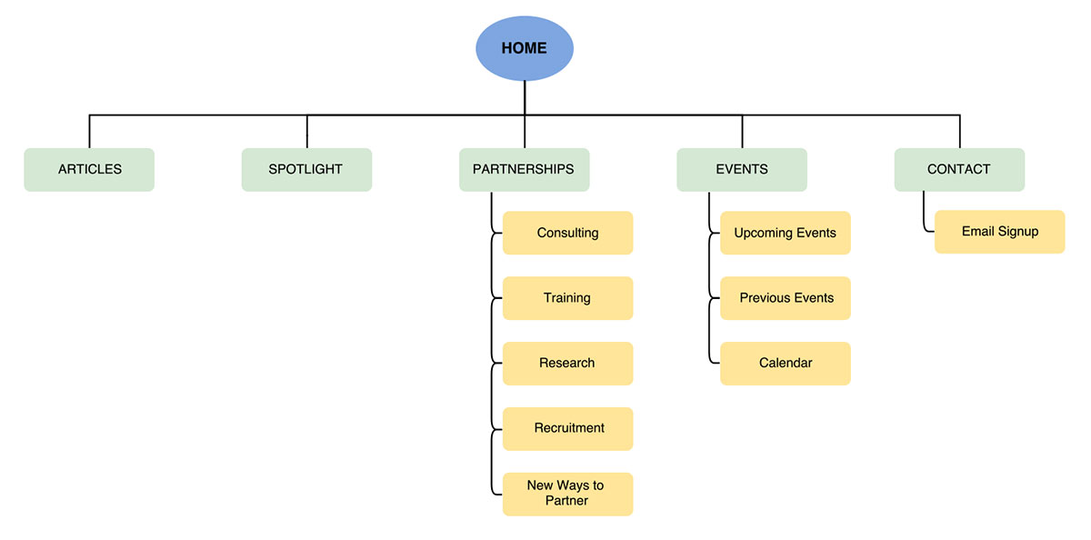 Business_Hub_sitemap.jpg