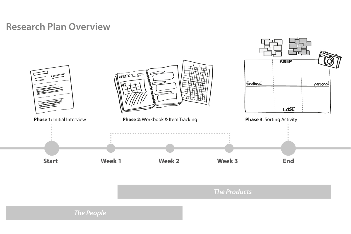 Overview of the qualitative research plan