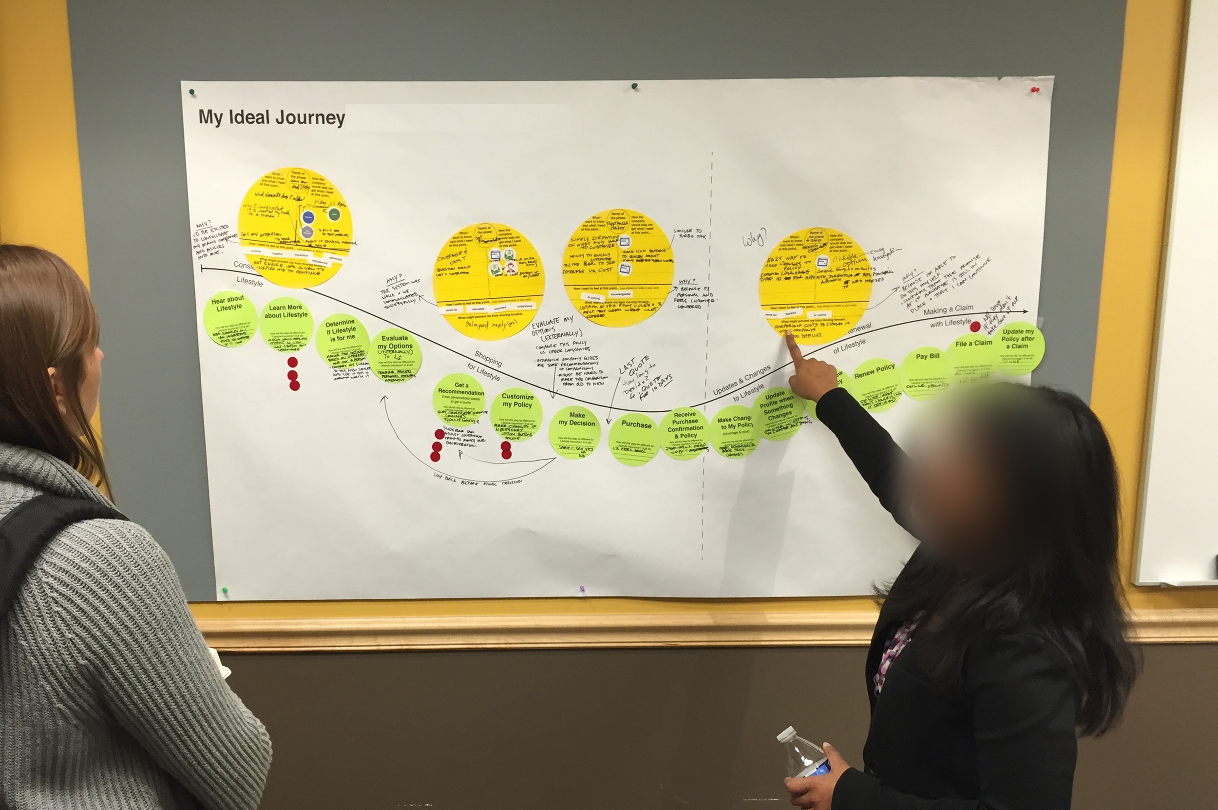 Journey map from a consumer workshop