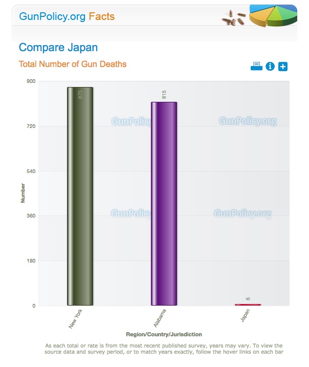 Survey year: 2014