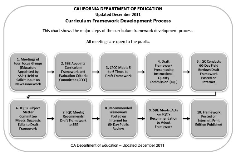 Dept-of_Ed-Process.jpg