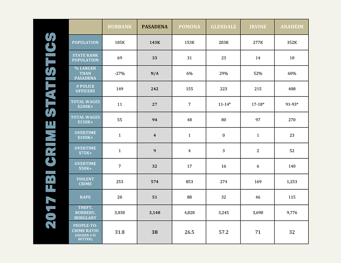 Pasadena-CA-Crime-Statistics.jpg