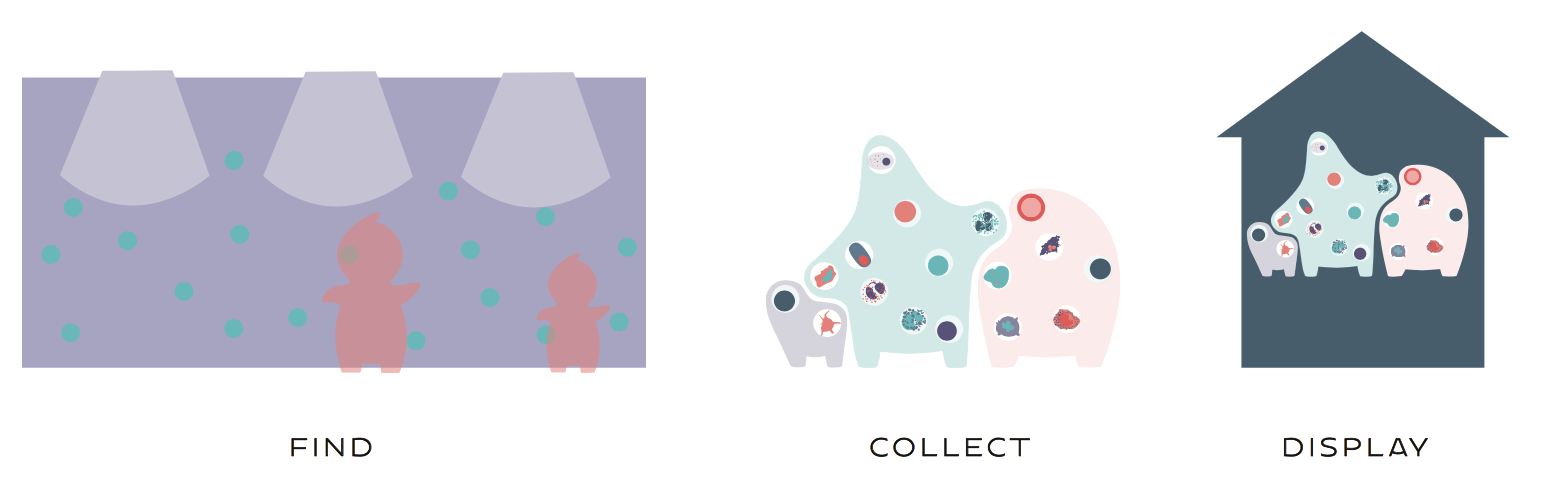 Blood Cell Collectibles