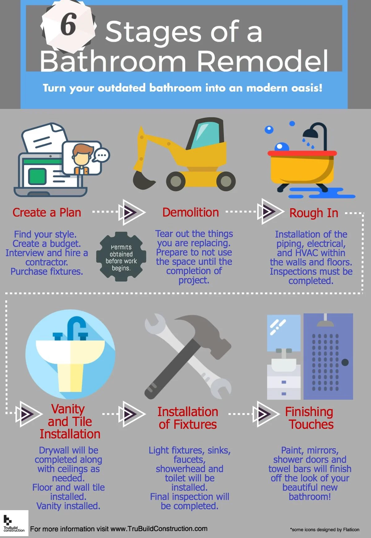 Six stages of a bathroom remodel