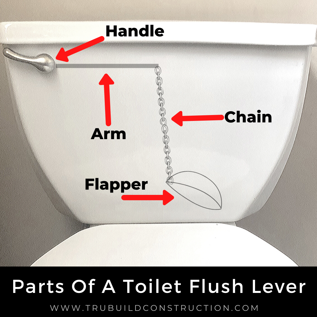Replacing A Toilet Flush Lever in 3 Quick And Easy Steps — TruBuild