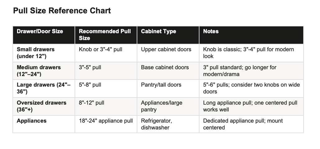 Choosing the right size pull for cabinets