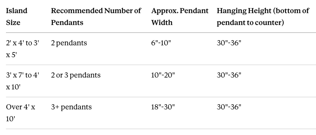 Quick Reference: Kitchen Island Pendant Sizing At A Glance