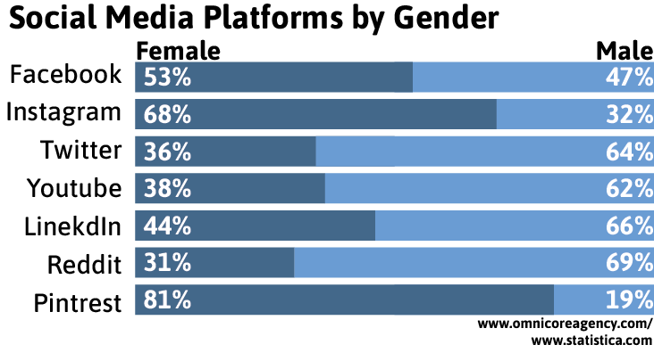 Gender Overview_3.png