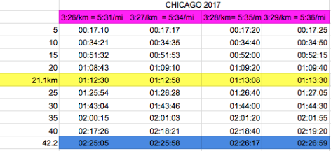  Pacing Plans 