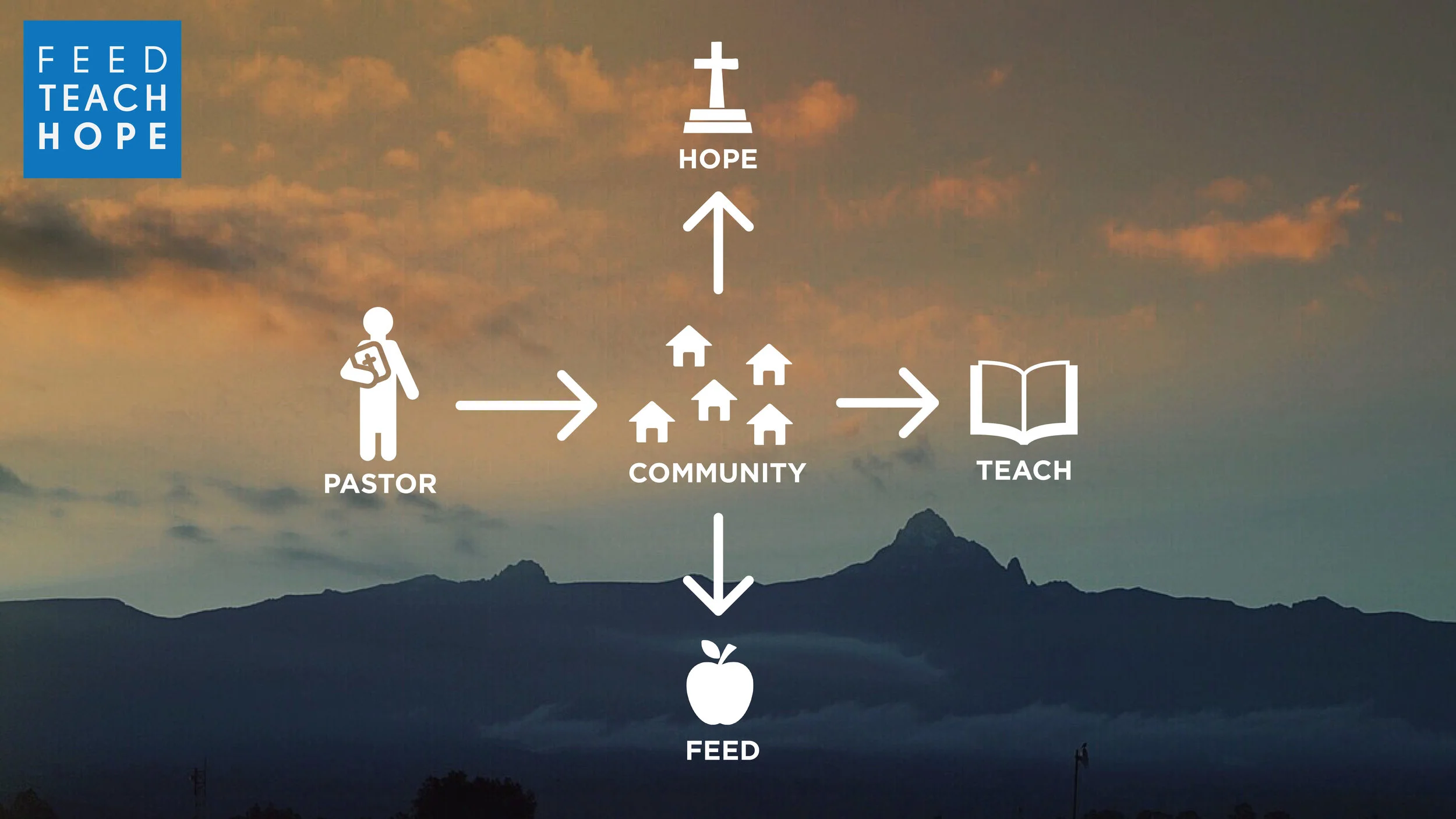 Feed Teach Hope Infograph_V4.jpg