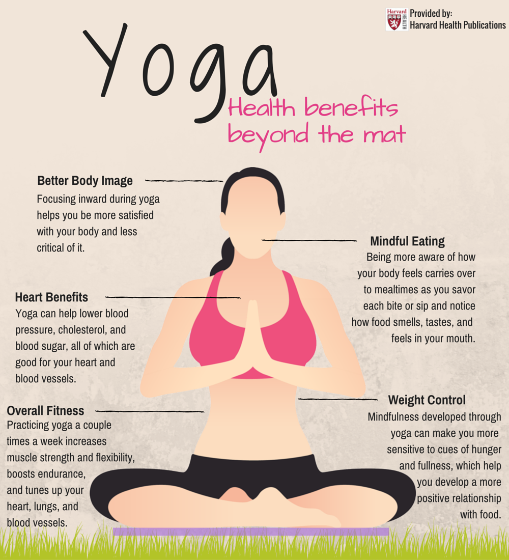 http://www.health.harvard.edu/staying-healthy/yoga-benefits-beyond-the-mat