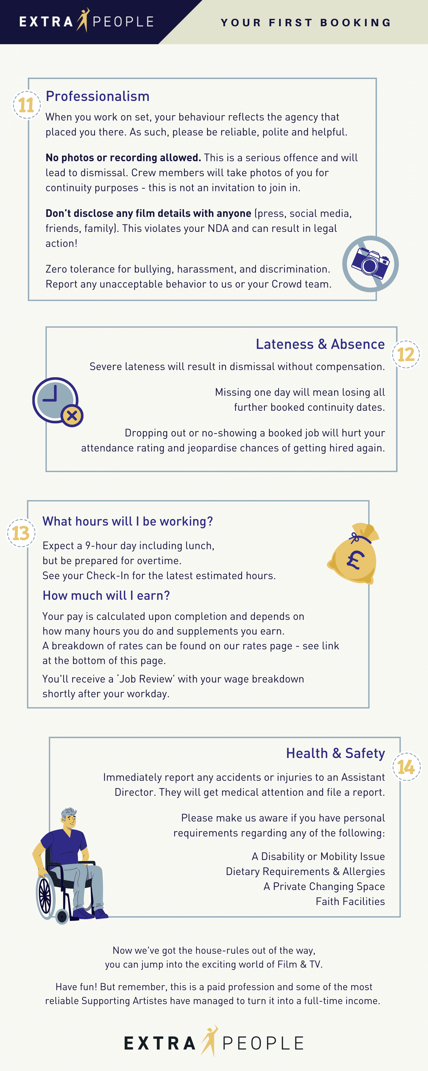 Your First Booking — Extra People