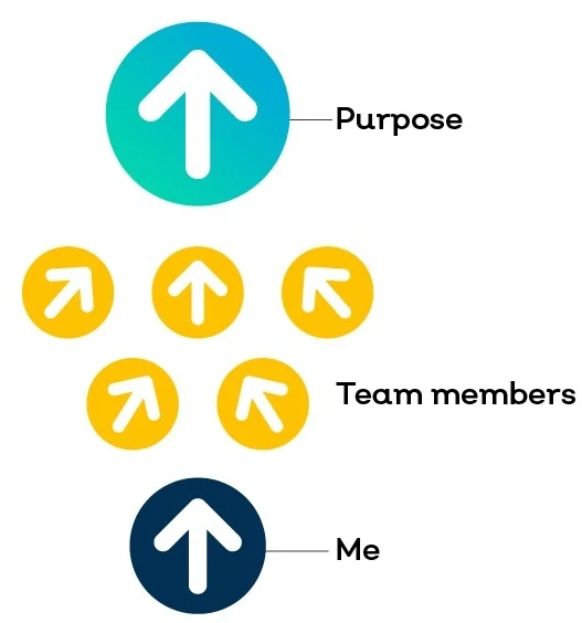 Exploring how it feels to move into a different position on the map can create powerful mental shifts and help find a fresh perspective.
