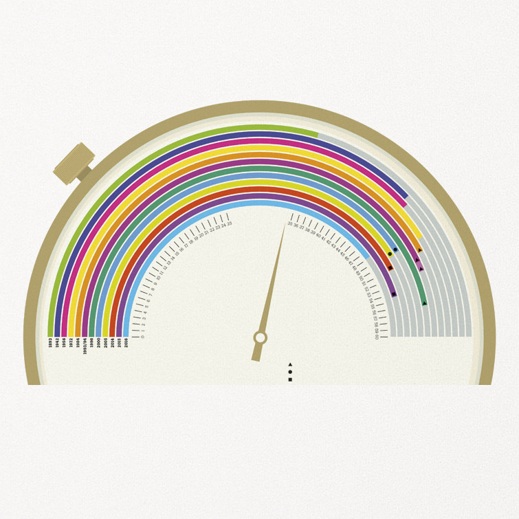 The hour record for cycling