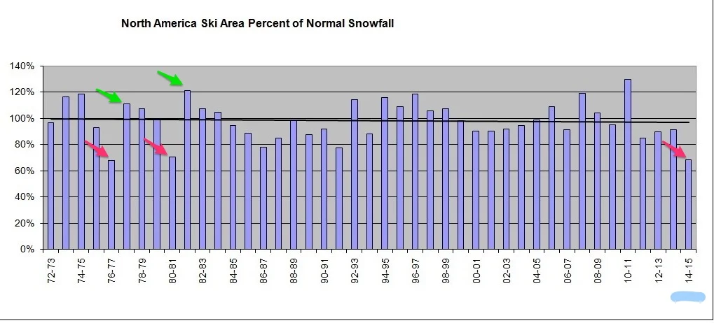 Source: Snowbrains.com