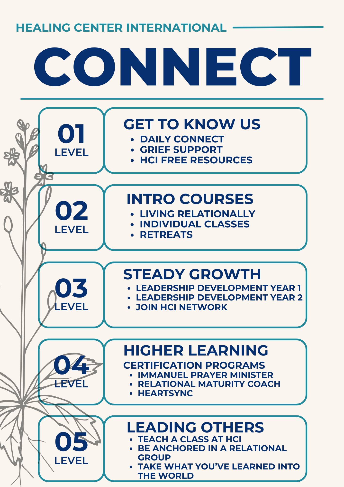 Big Changes Coming to HCI