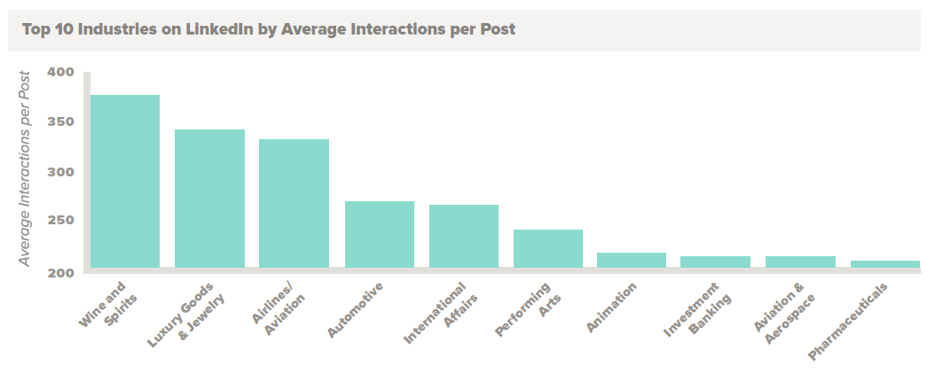 Imagen del estudio Social Media Industry Index Report 2016 de MackTraven.