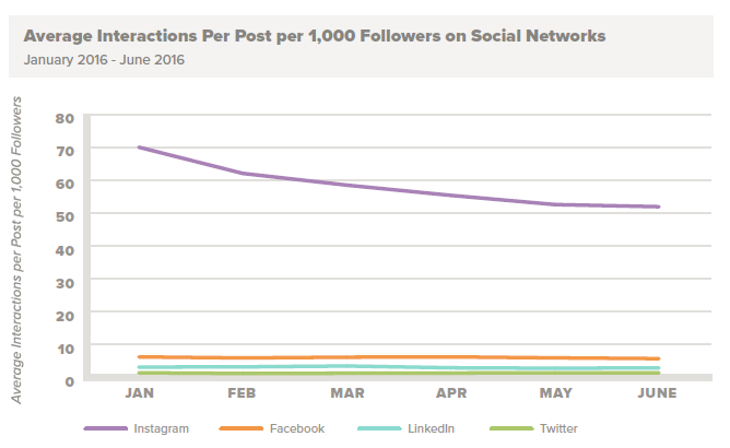 Imagen del estudio Social Media Industry Index Report 2016 de MackTraven.