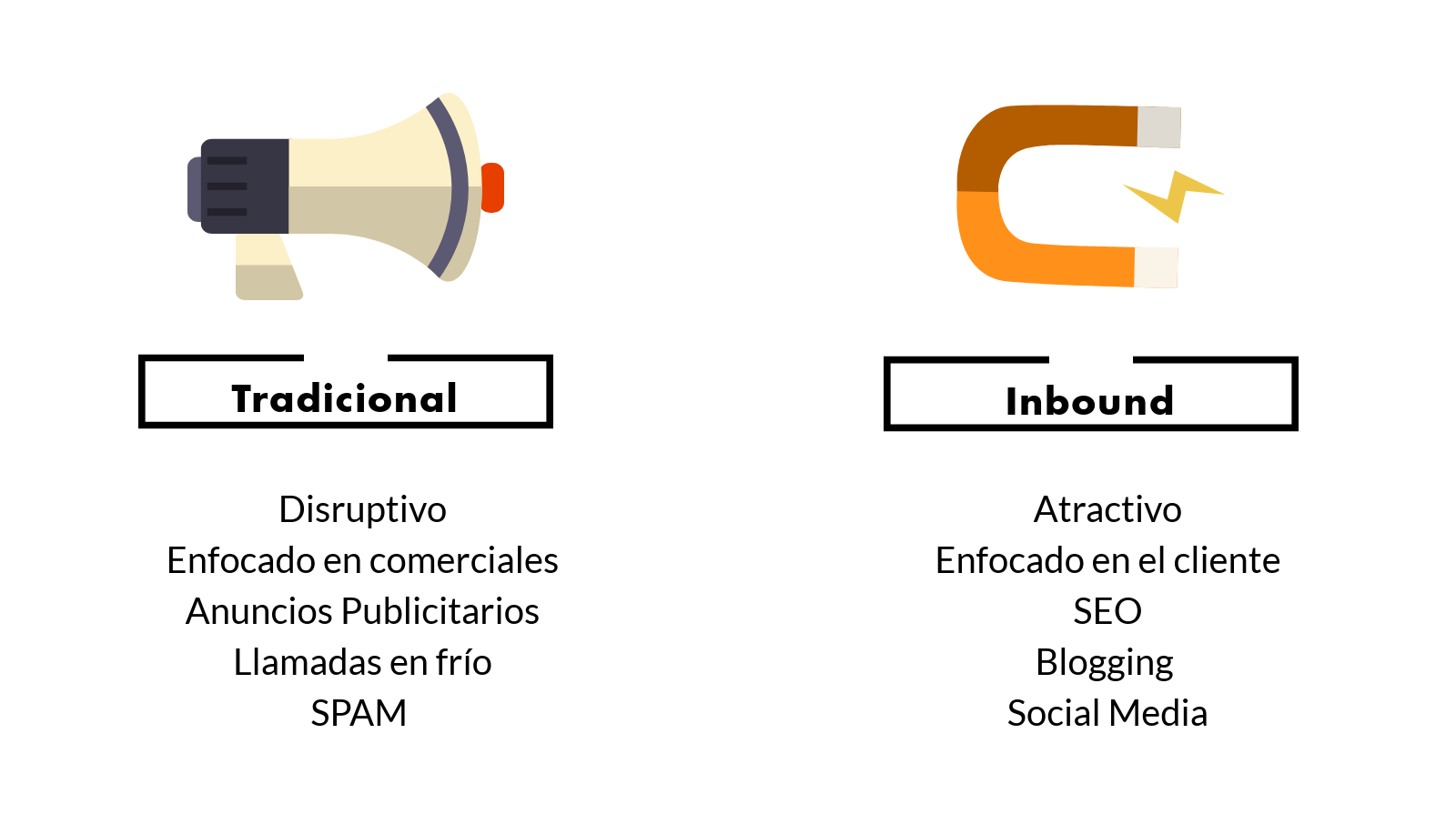 Por que Inbound.png