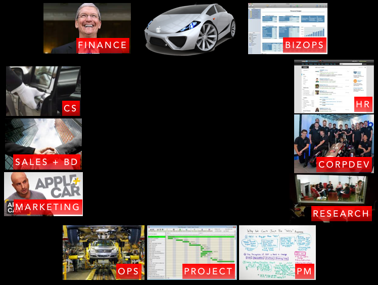 The product lifecycle