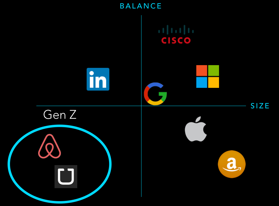 Gen Z: Airbnb + Uber
