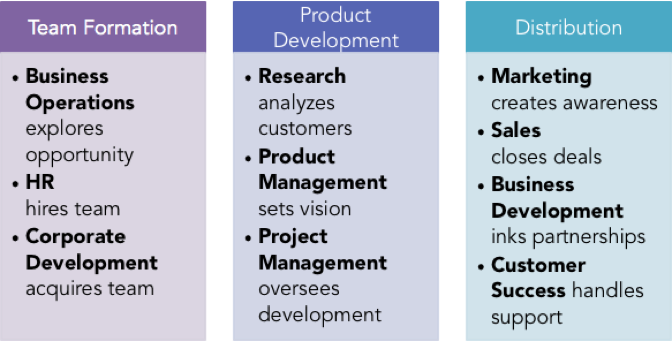1) Understand Tech Jobs