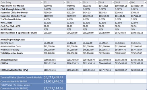 Valuation model