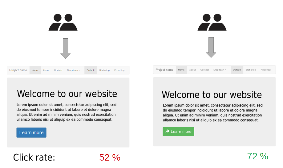Two keywords for the price of one: A/B testing CTR!