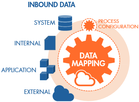 Framework_InboundData.png