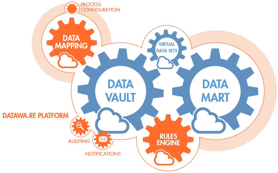 Framework_DataVault.png