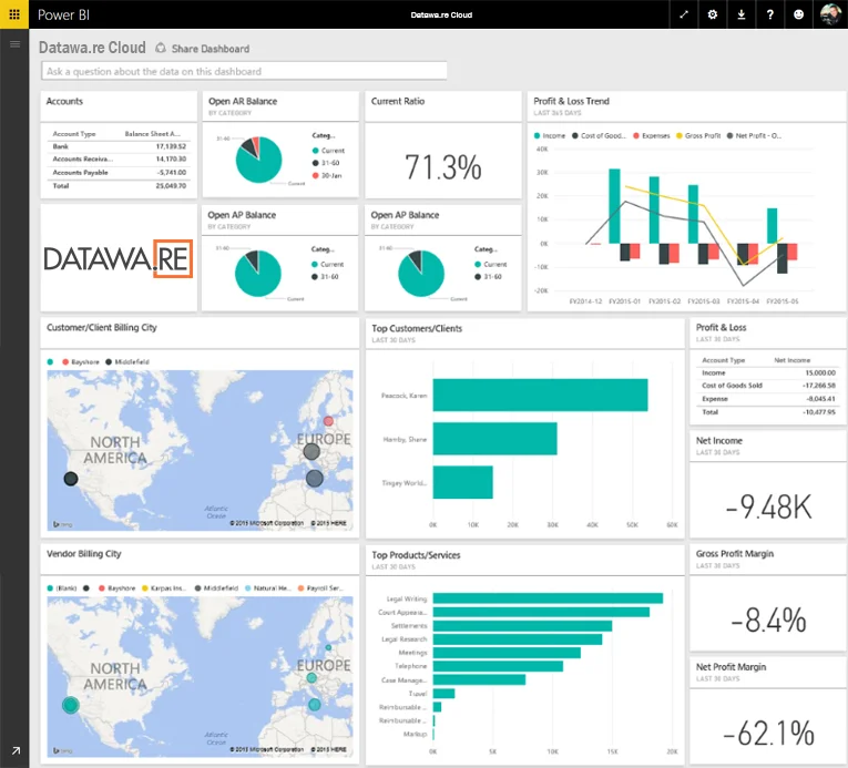 Microsoft Power BI Reporting Sample.
