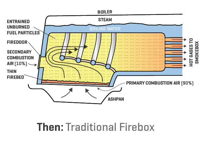 Conventional vs. GPCS.png