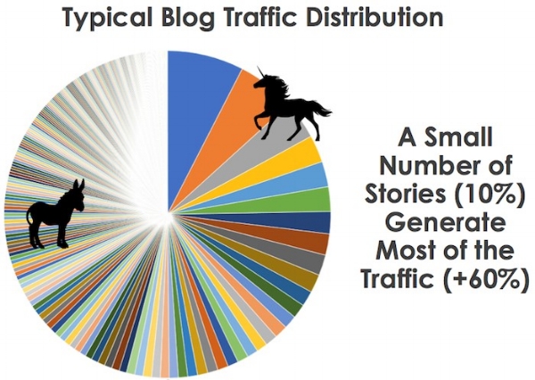 Image via http://www.wordstream.com/blog/ws/2017/03/15/quality-content-defined?utm_content=bufferf7406&utm_medium=social&utm_source=twitter.com&utm_campaign=buffer
