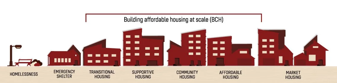 Definancialization of the Housing Market?