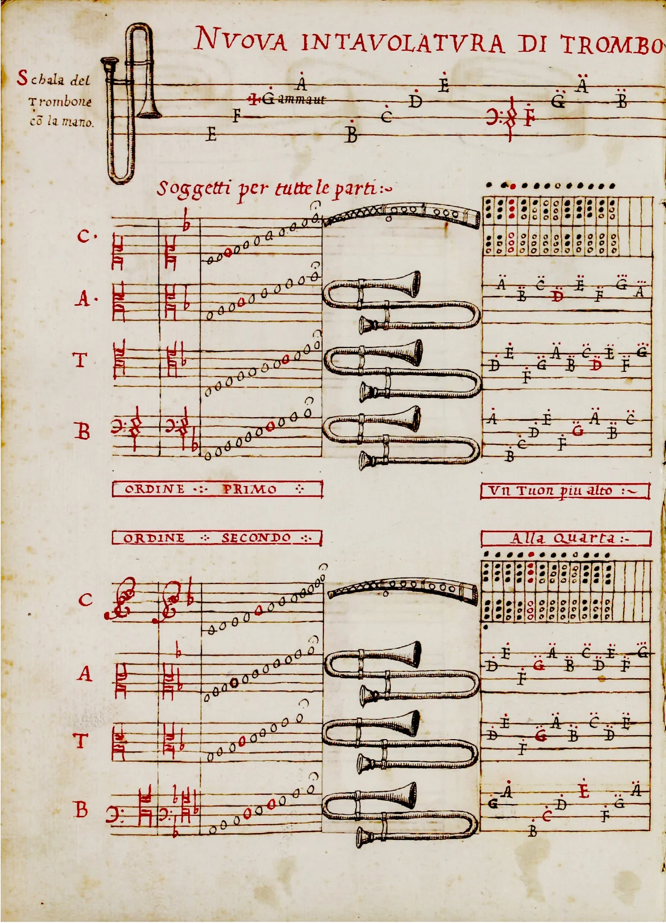 Aurelio Virgiliano, Il Dolcimelo, Ms. ca. 1600. Museo internazionale e biblioteca della musica di Bologna.