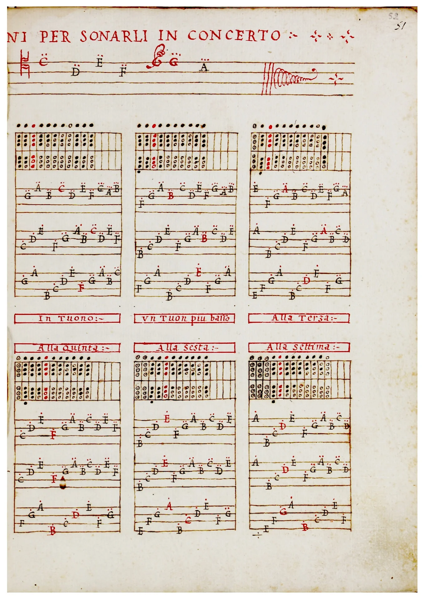 A. Virgiliano, Il Dolcimelo, Ms., ca. 1600.