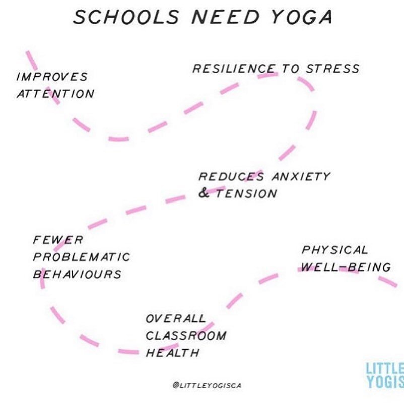 Absolutely yes to this!!! And now more then ever. ⭐️🧘🏻&zwj;♀️

#starshineyoga #kidsyoga #kidsmindfulness #teensyoga #teensmindfulness #happy #healthy #physical #emotional #needs #wellbeing #strength #access #inclusion #attention #resilience #stress