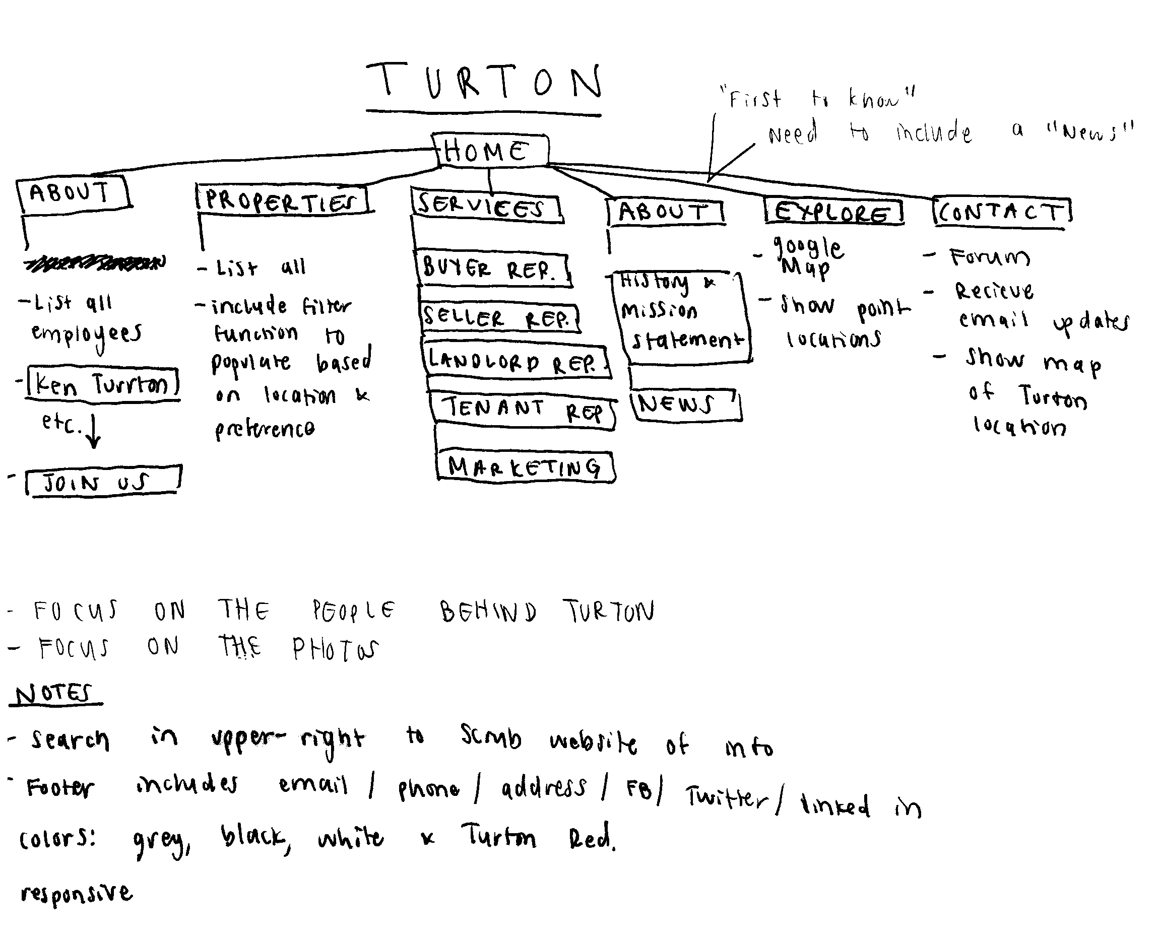 Turton.jpg