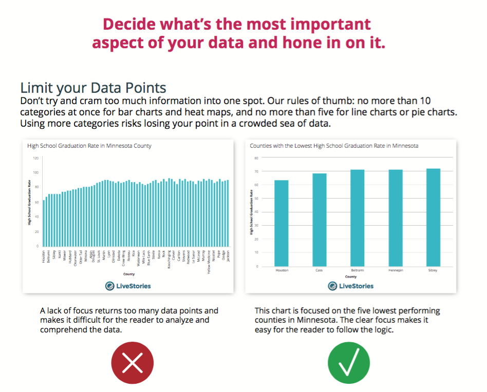 A snapshot of the data storytelling book.