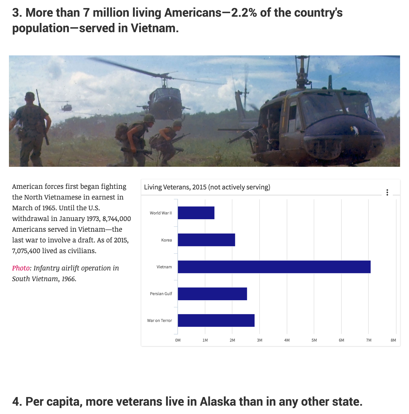 The latest installment of LiveStories' "Five Facts" series explores data on veterans. READ THE STORY →