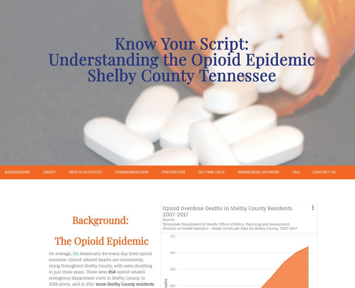 Shelby County Opioid Dashboard