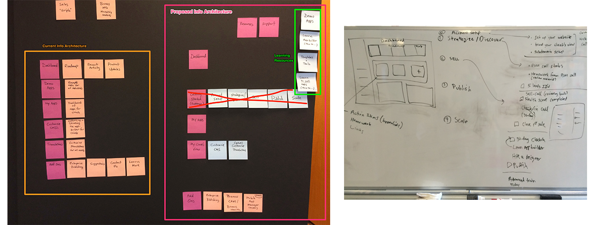 Partner Dashboard: Old vs New Design
