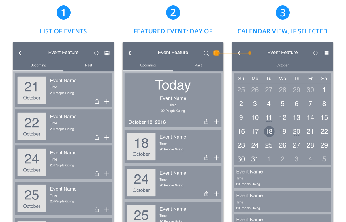 From Concept to End Goal