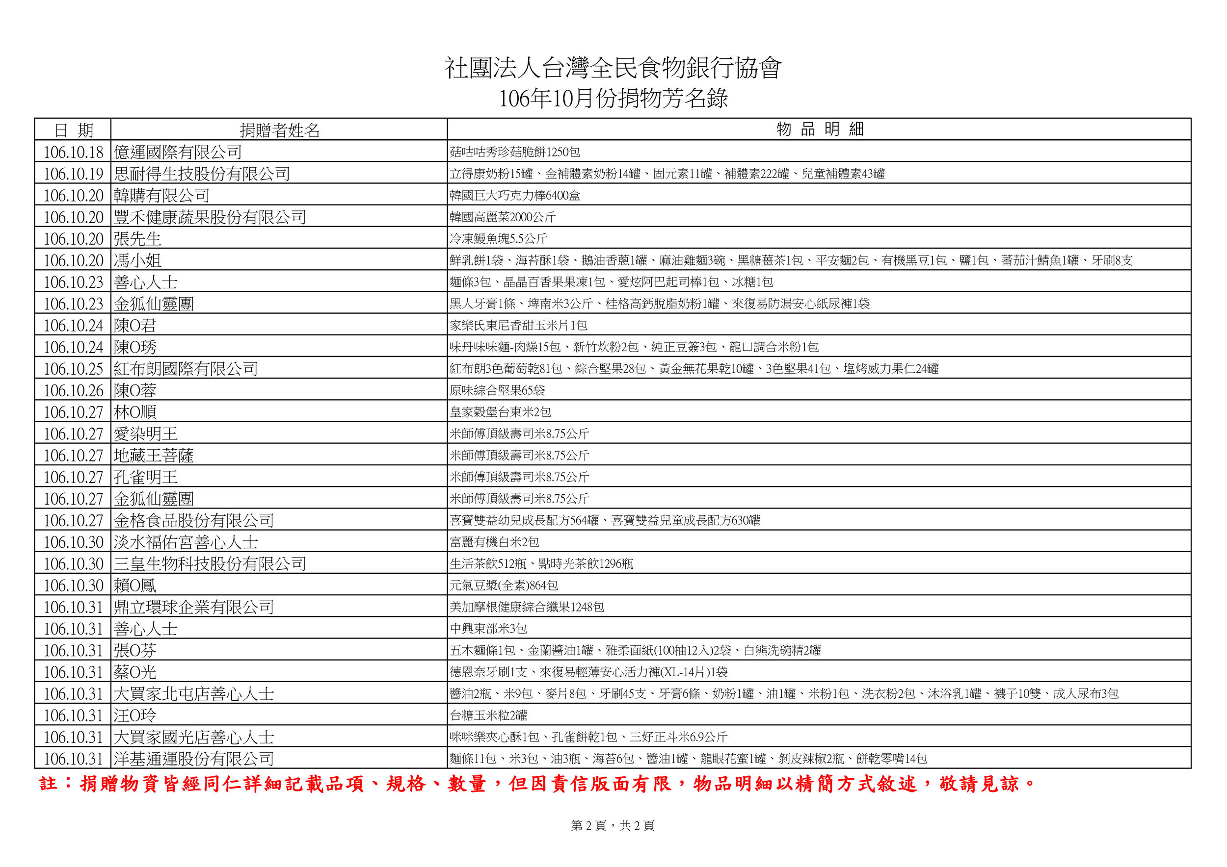 捐物106年10月-1.jpg