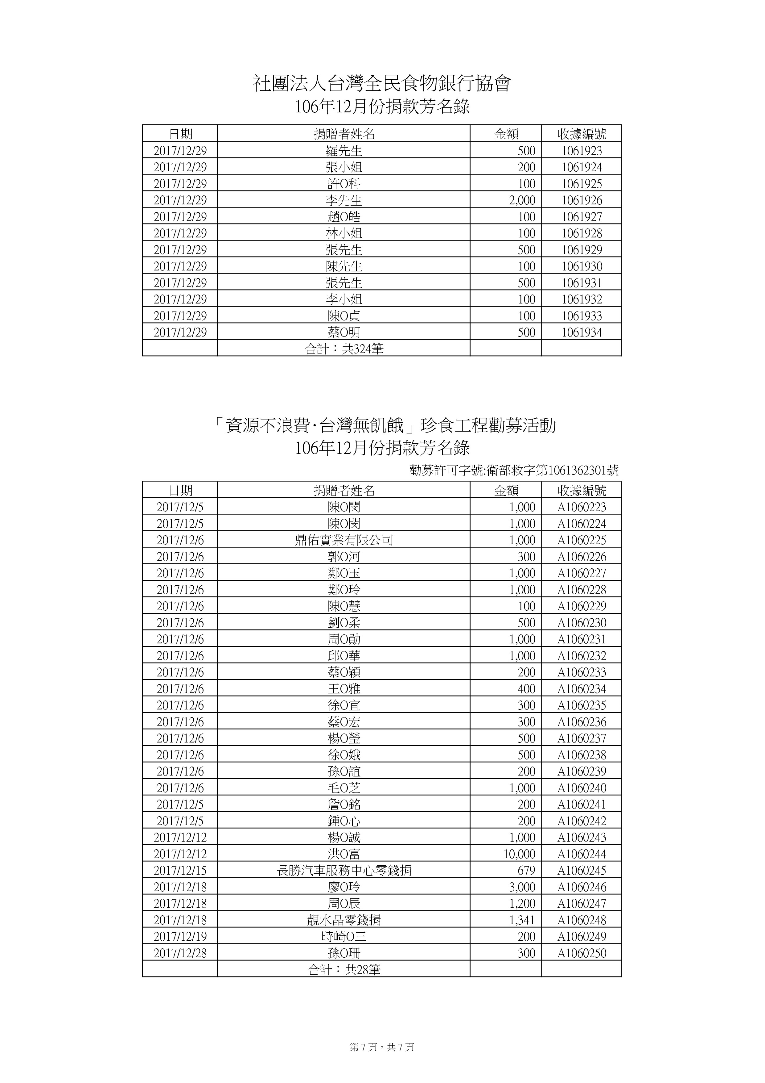 捐款106年12月-6.jpg