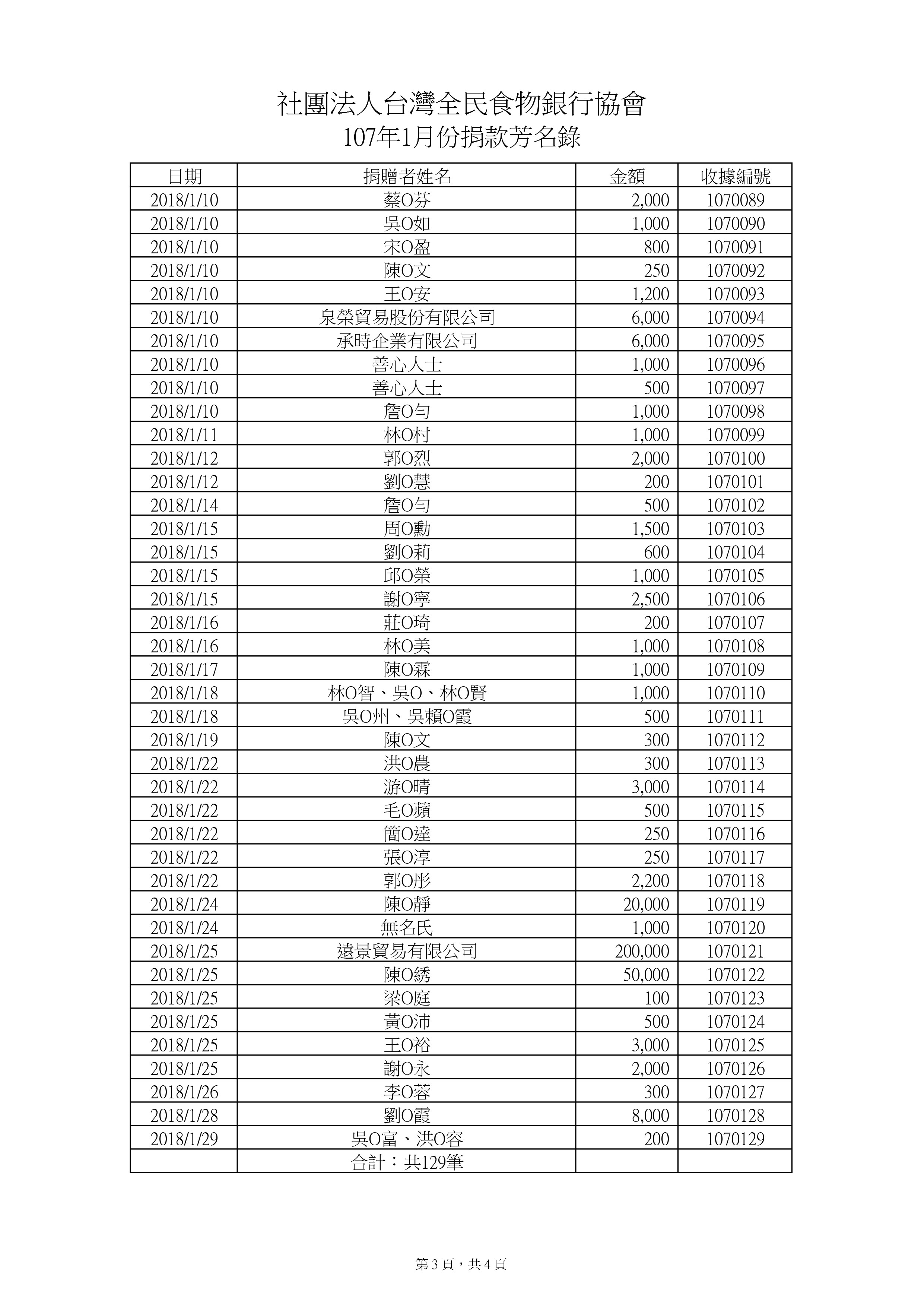 捐款107年1月-2.jpg