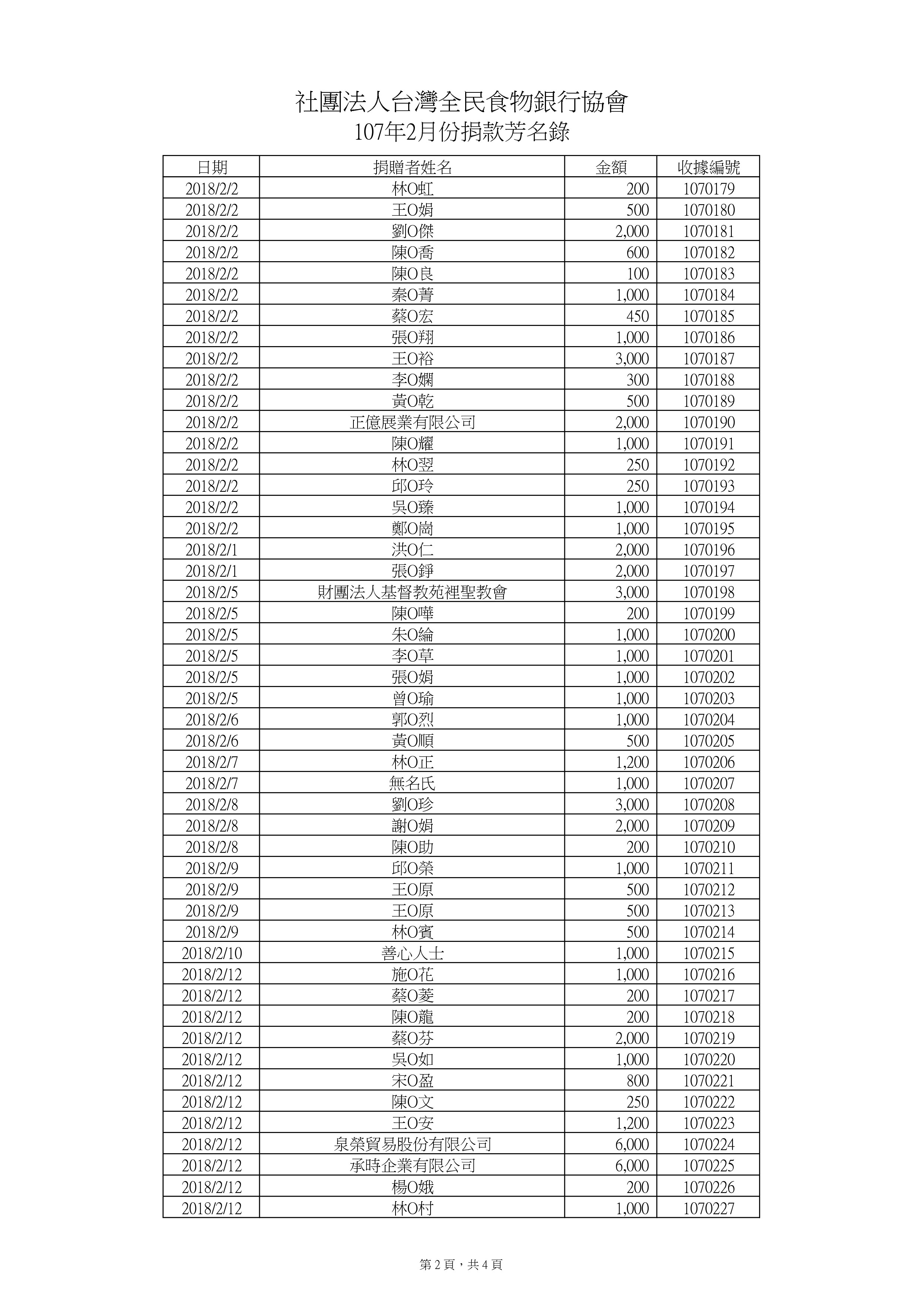 捐款107年2月-1.jpg