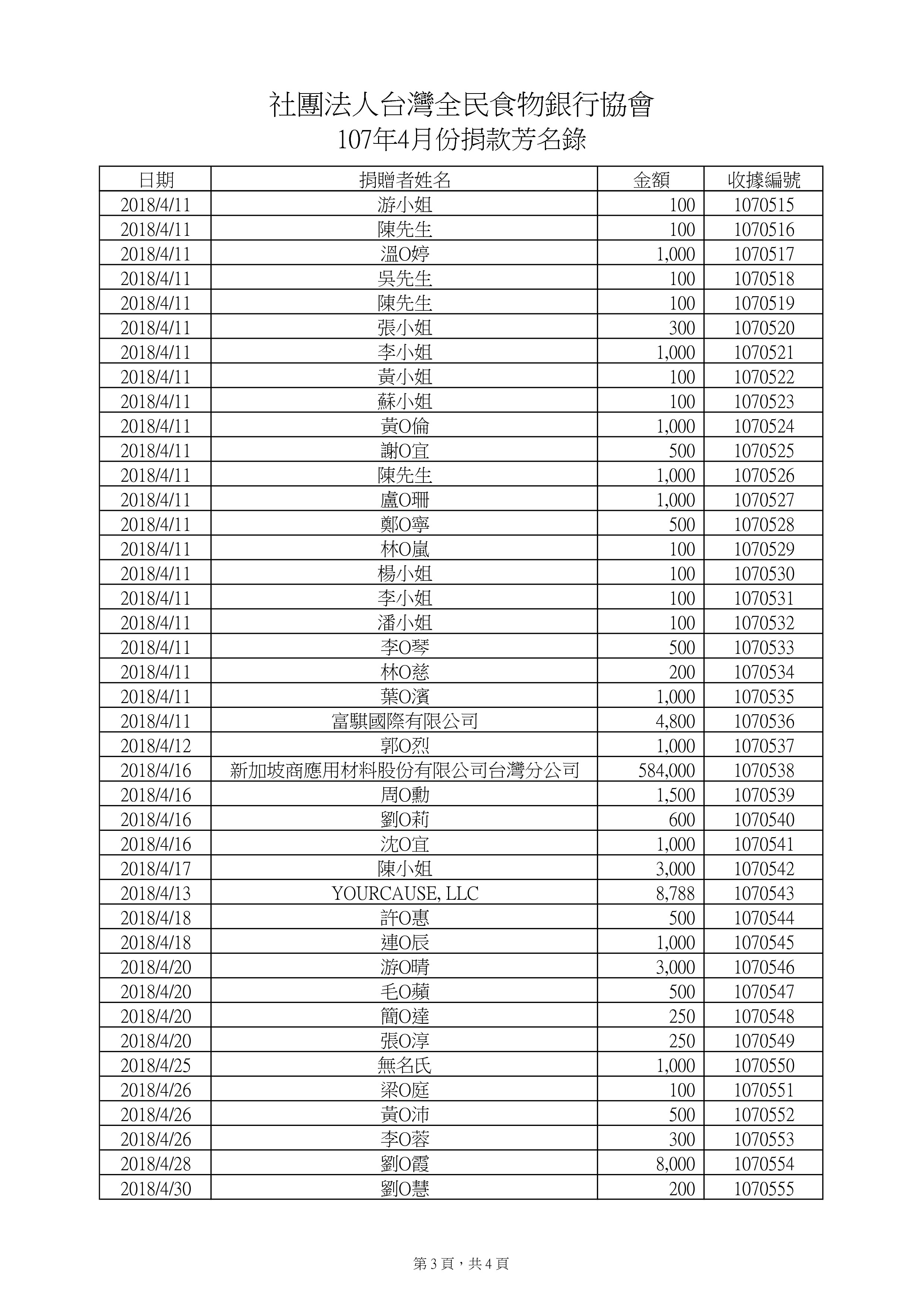 捐款107年4月-2.jpg