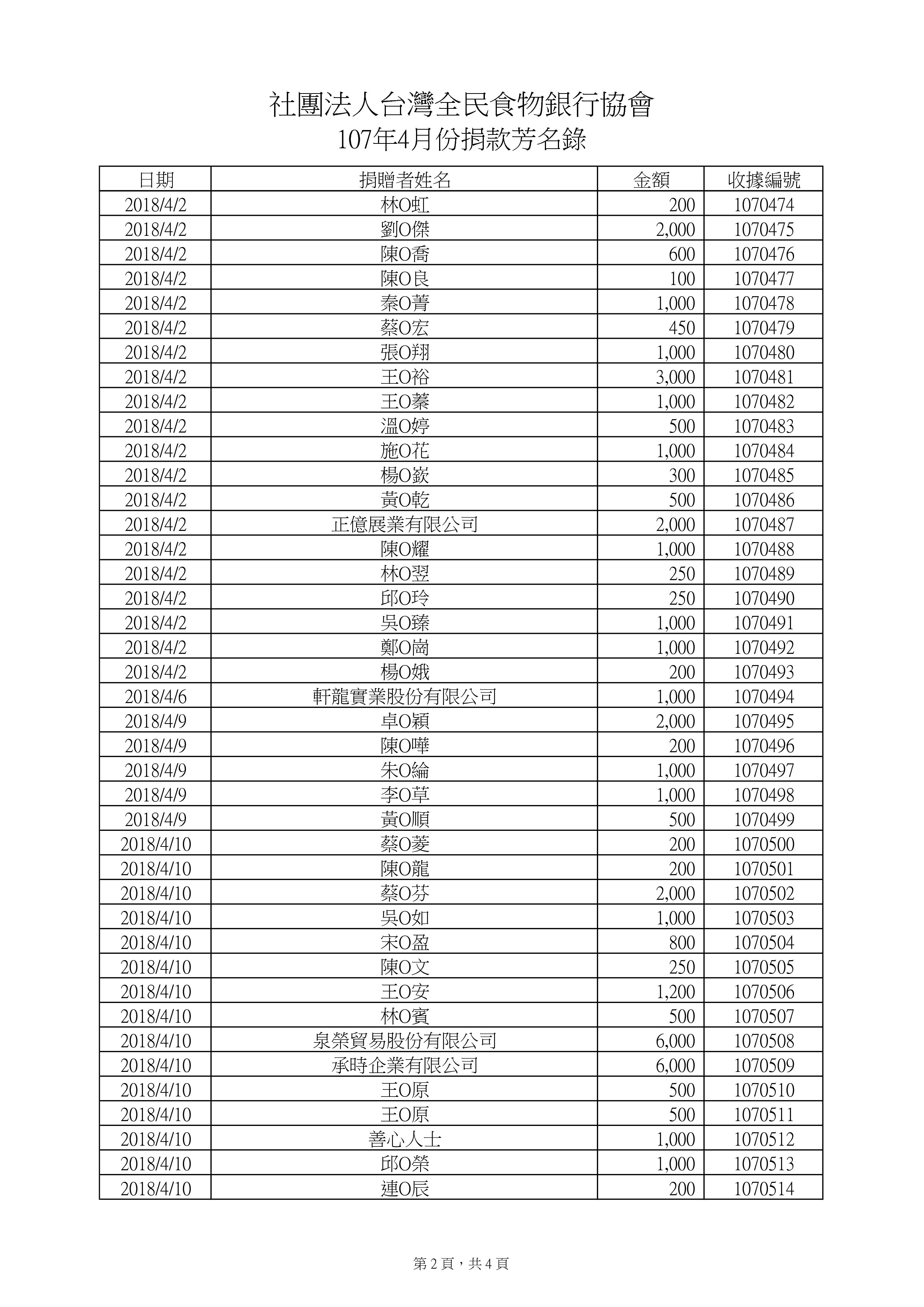 捐款107年4月-1.jpg